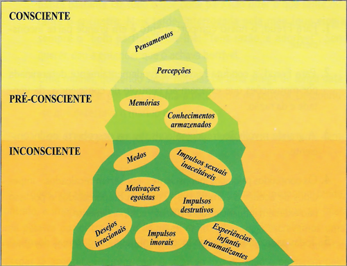 Consciente E Inconsciente Iceberg