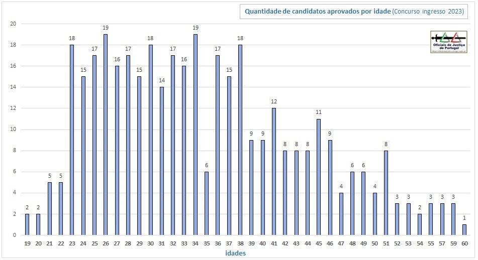 Muita informação sobre o concurso dos 200 ingressos