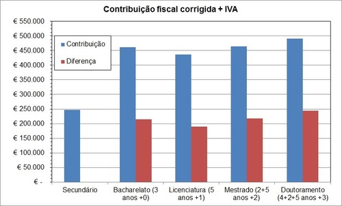 contribuicao fiscal corrigida portugal + IVA.jpg