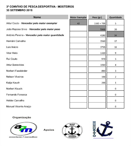 Resultados 2018.jpg