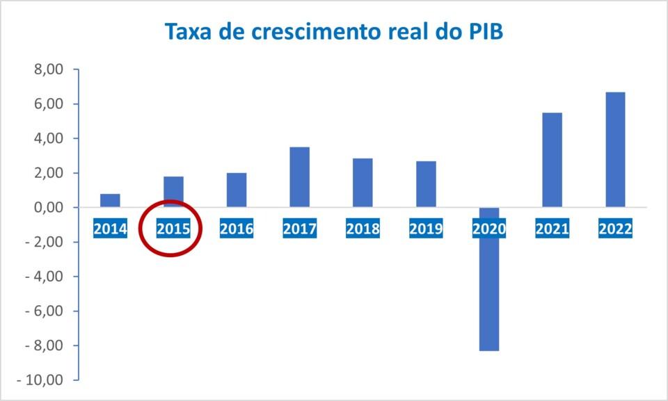 crescimento pib.jpg