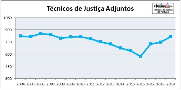 OJ-Grafico2019-Categoria6=TJAdj.jpg OJ-Grafico2019-Categoria6=TJAdj.jpg