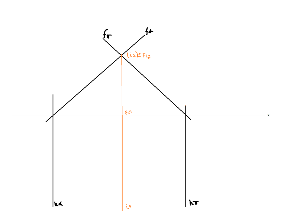 Interseção De Planos Geometria Descritiva Descomplicada 0914