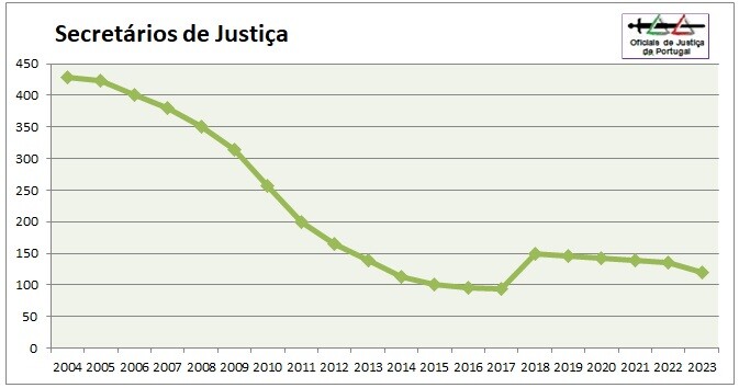 OJ-Grafico2023-Categoria2=SJ.jpg