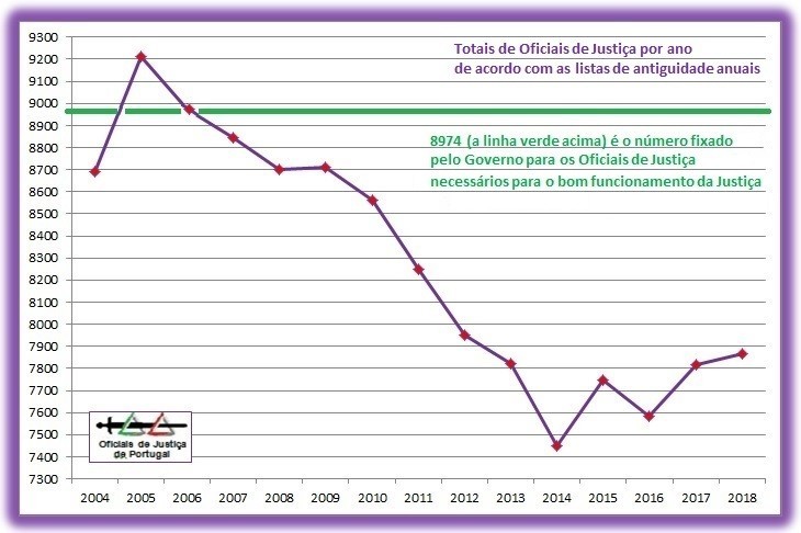 OJ-TotaisAnuais-Grafico2018+LinhaVerde.jpg