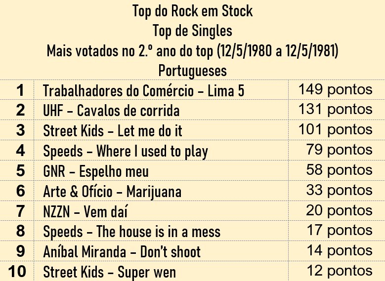 Top10 Ano 2 PT - singles.jpg