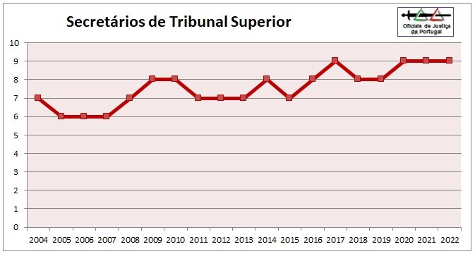 OJ-Grafico2022-Categoria1=STS.jpg
