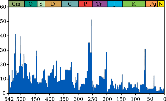 531px-Extinction_intensity.svg.png 531px-Extinction_intensity.svg.png