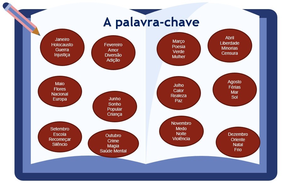 Palavra chave.jpg