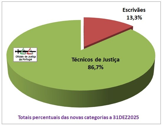 OJ-20251231-TotaisPercentuaisBolo=Grafico=TJ+Esc.j
