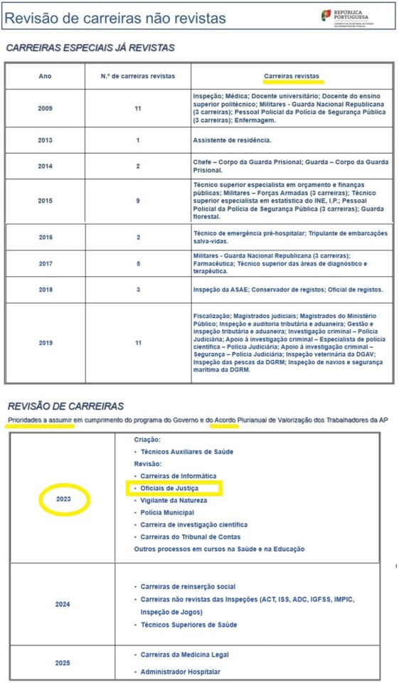 RevisaoDeCarreirasNaoRevistas.jpg