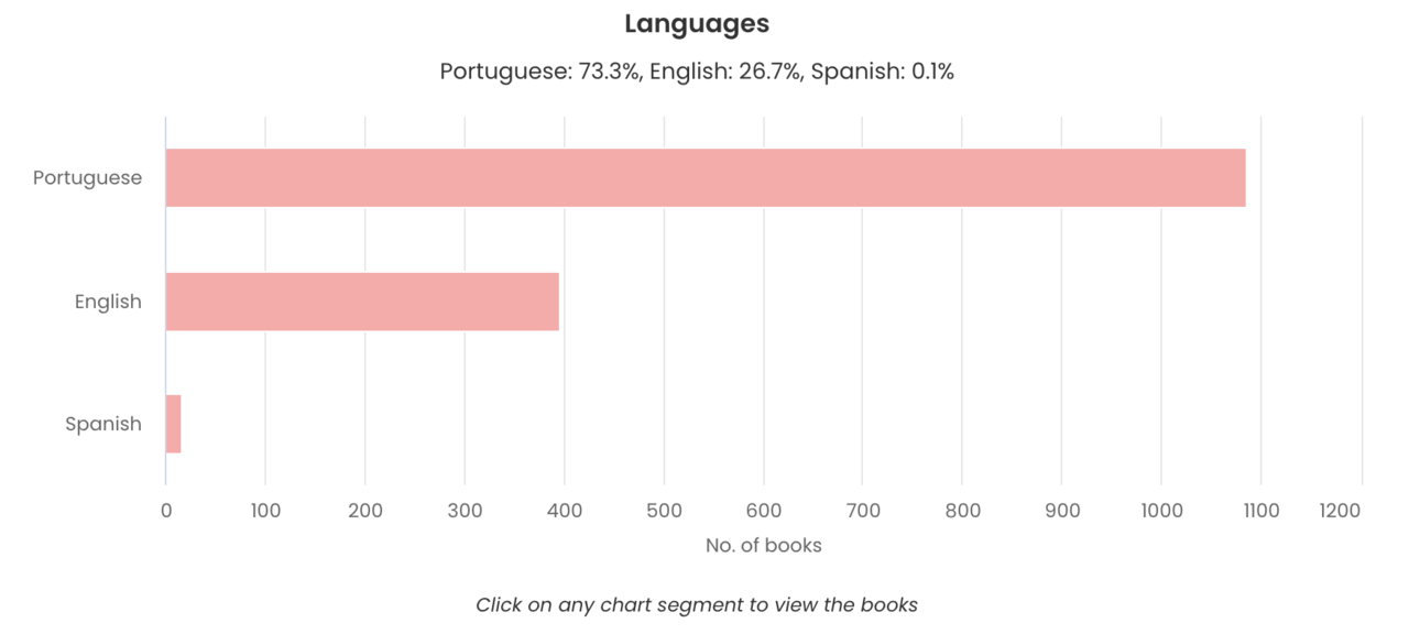 Captura de ecrã 2023-10-04, às 19.52.06.png Captura de ecrã 2023-10-04, às 19.52.06.png