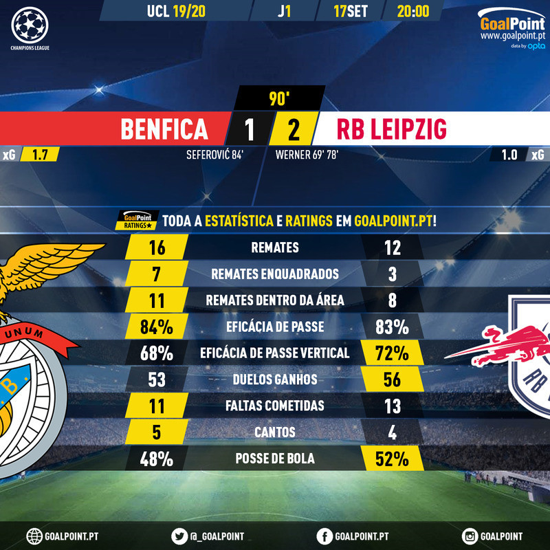 GoalPoint-Benfica-RB-Leipzig-Champions-League-2019 GoalPoint-Benfica-RB-Leipzig-Champions-League-2019