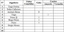 Ficha dejoooooooooooooooooooooooo.png